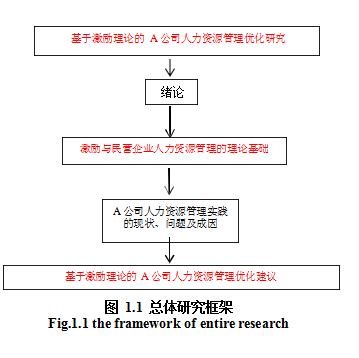 民营企业人力资源是第一资源的经营管理理念学位论文