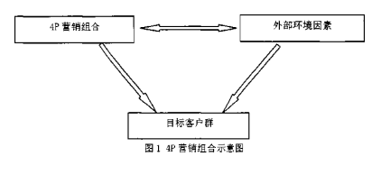 A公司A品牌手机市场营销STP战略分析学位论文