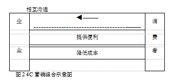 A公司A品牌手机市场营销STP战略分析学位论文