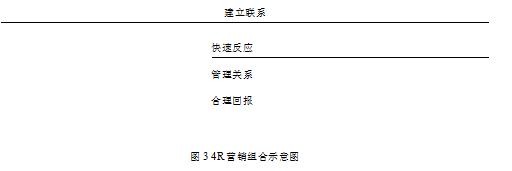 A公司A品牌手机市场营销STP战略分析学位论文