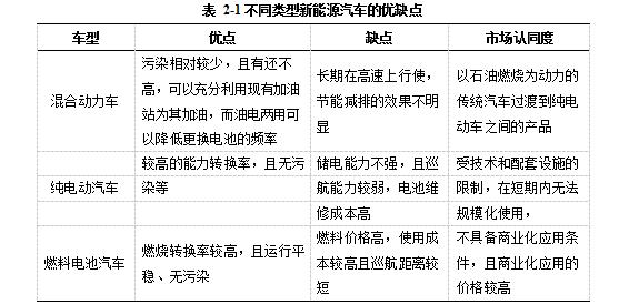 新能源汽车市场营销策略学位论文