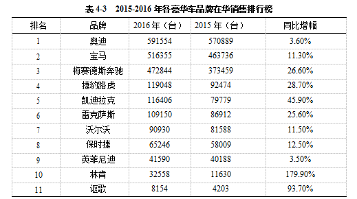 新能源汽车市场营销策略学位论文