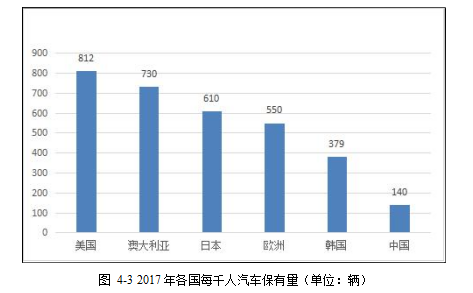 新能源汽车市场营销策略学位论文