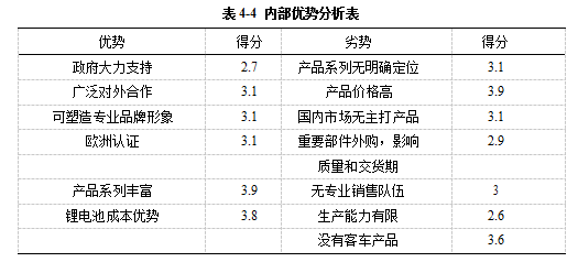 新能源汽车市场营销策略学位论文