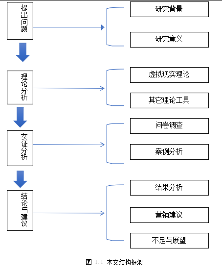 A公司的虚拟现实（VR）业务的营销策略研究学位论文 