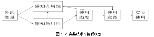 A公司的虚拟现实（VR）业务的营销策略研究学位论文 