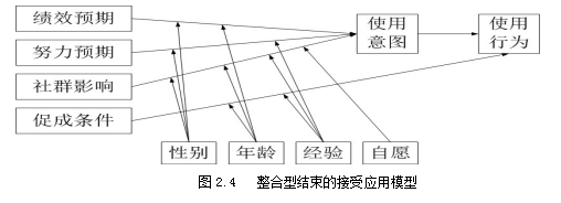 A公司的虚拟现实（VR）业务的营销策略研究学位论文 