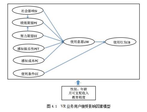 A公司的虚拟现实（VR）业务的营销策略研究学位论文