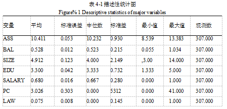 监事会政治关联绩效的效果显著学位论文