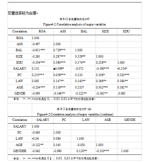 监事会政治关联绩效的效果显著学位论文