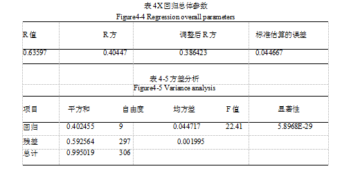 监事会政治关联绩效的效果显著学位论文