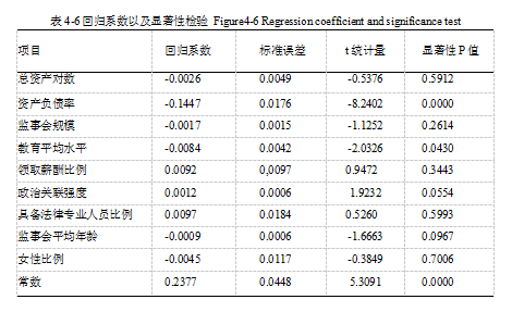 监事会政治关联绩效的效果显著学位论文