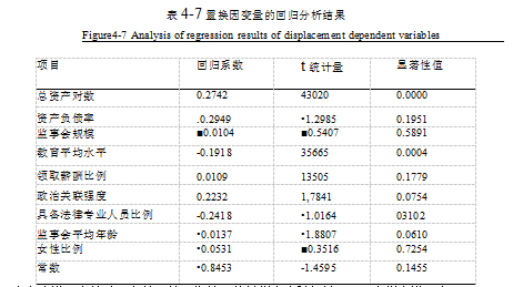 监事会政治关联绩效的效果显著学位论文