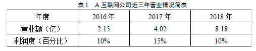 A互联网企业营销策略学位论文