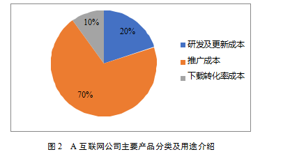 A互联网企业营销策略学位论文