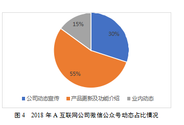 A互联网企业营销策略学位论文