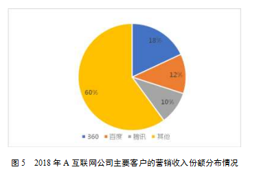 A互联网企业营销策略学位论文