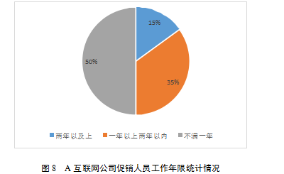 A互联网企业营销策略学位论文