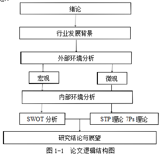 A婚庆礼仪公司婚庆市场营销市场营销组合学位论文