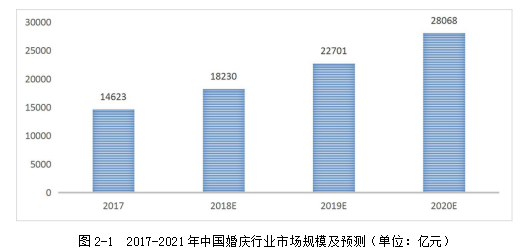 A婚庆礼仪公司婚庆市场营销市场营销组合学位论文