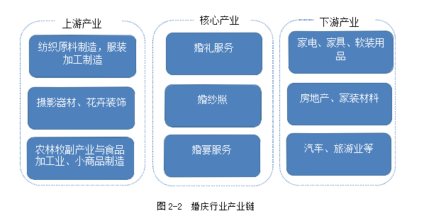 A婚庆礼仪公司婚庆市场营销市场营销组合学位论文