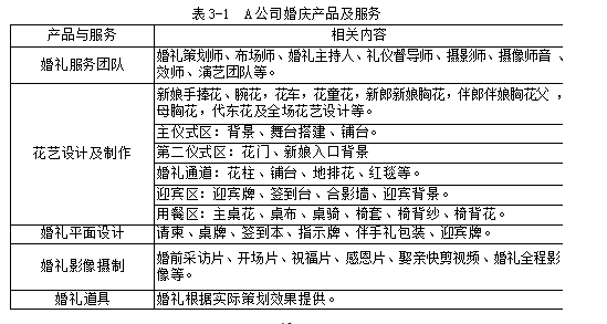 A婚庆礼仪公司婚庆市场营销市场营销组合学位论文