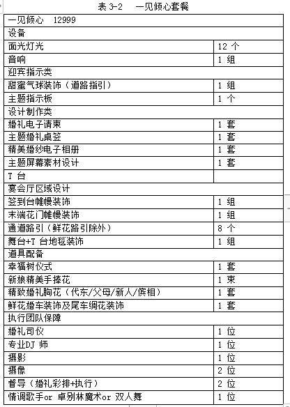 A婚庆礼仪公司婚庆市场营销市场营销组合学位论文