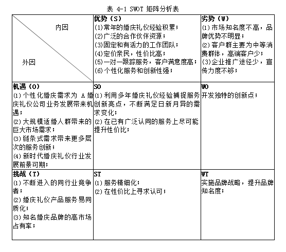 A婚庆礼仪公司婚庆市场营销市场营销组合学位论文