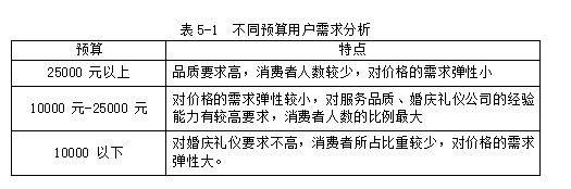 A婚庆礼仪公司婚庆市场营销市场营销组合学位论文