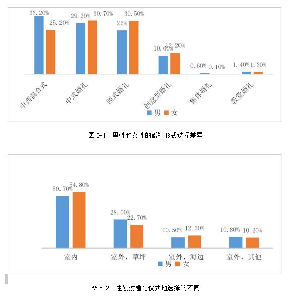 A婚庆礼仪公司婚庆市场营销市场营销组合学位论文