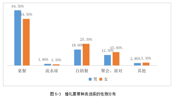 A婚庆礼仪公司婚庆市场营销市场营销组合学位论文