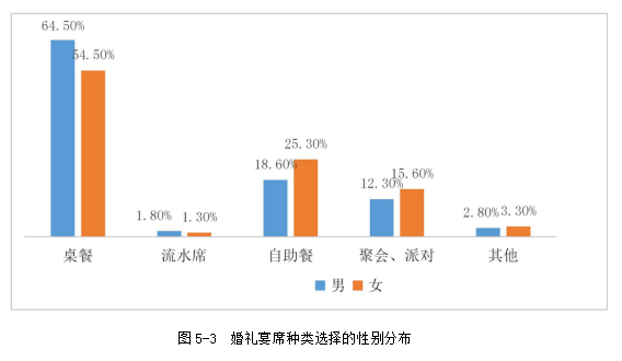 A婚庆礼仪公司婚庆市场营销市场营销组合学位论文