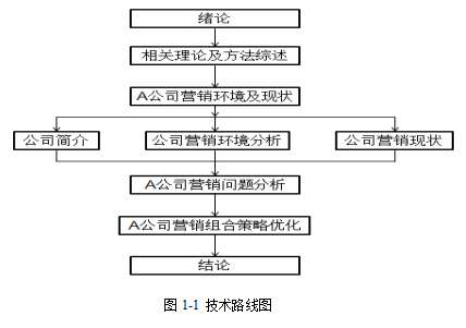 计算机配件营销策略客户服务营销学位论文