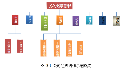 计算机配件营销策略客户服务营销学位论文