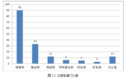 计算机配件营销策略客户服务营销学位论文