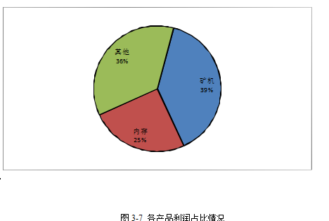 计算机配件营销策略客户服务营销学位论文