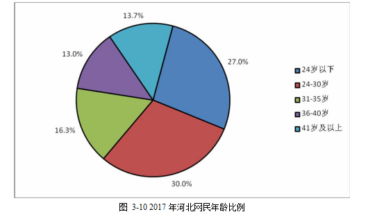 计算机配件营销策略客户服务营销学位论文