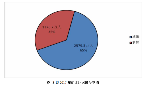 计算机配件营销策略客户服务营销学位论文