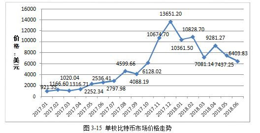 计算机配件营销策略客户服务营销学位论文