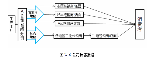 计算机配件营销策略客户服务营销学位论文