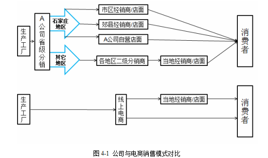 计算机配件营销策略客户服务营销学位论文