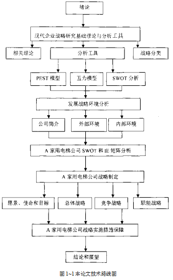 家用电梯企业战略成本领先战略学位论文