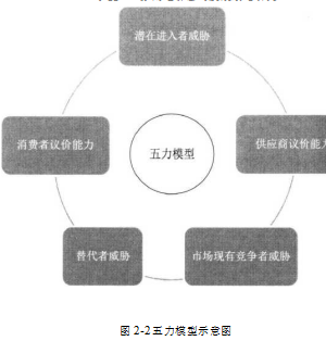 家用电梯企业战略成本领先战略学位论文