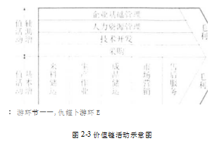 家用电梯企业战略成本领先战略学位论文