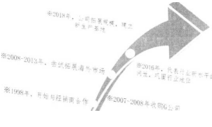 家用电梯企业战略成本领先战略学位论文