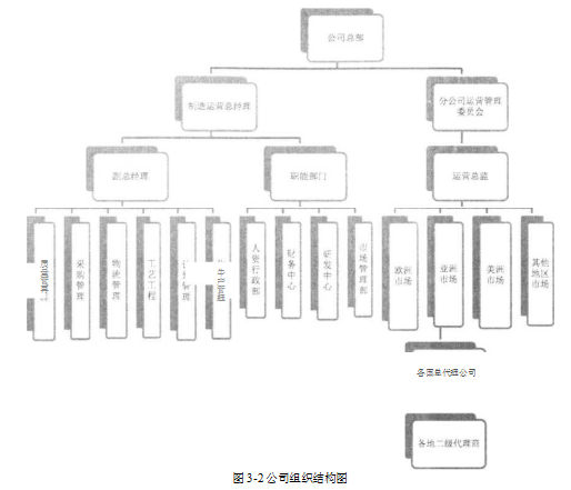 家用电梯企业战略成本领先战略学位论文