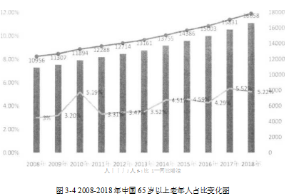 家用电梯企业战略成本领先战略学位论文