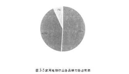 家用电梯企业战略成本领先战略学位论文