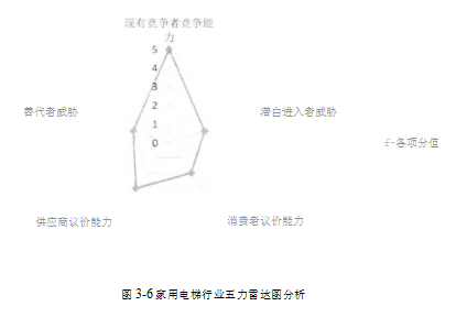 家用电梯企业战略成本领先战略学位论文