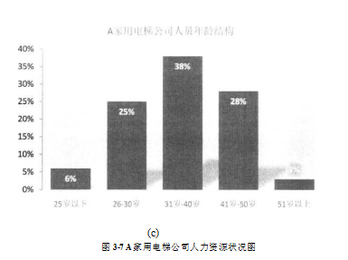 家用电梯企业战略成本领先战略学位论文